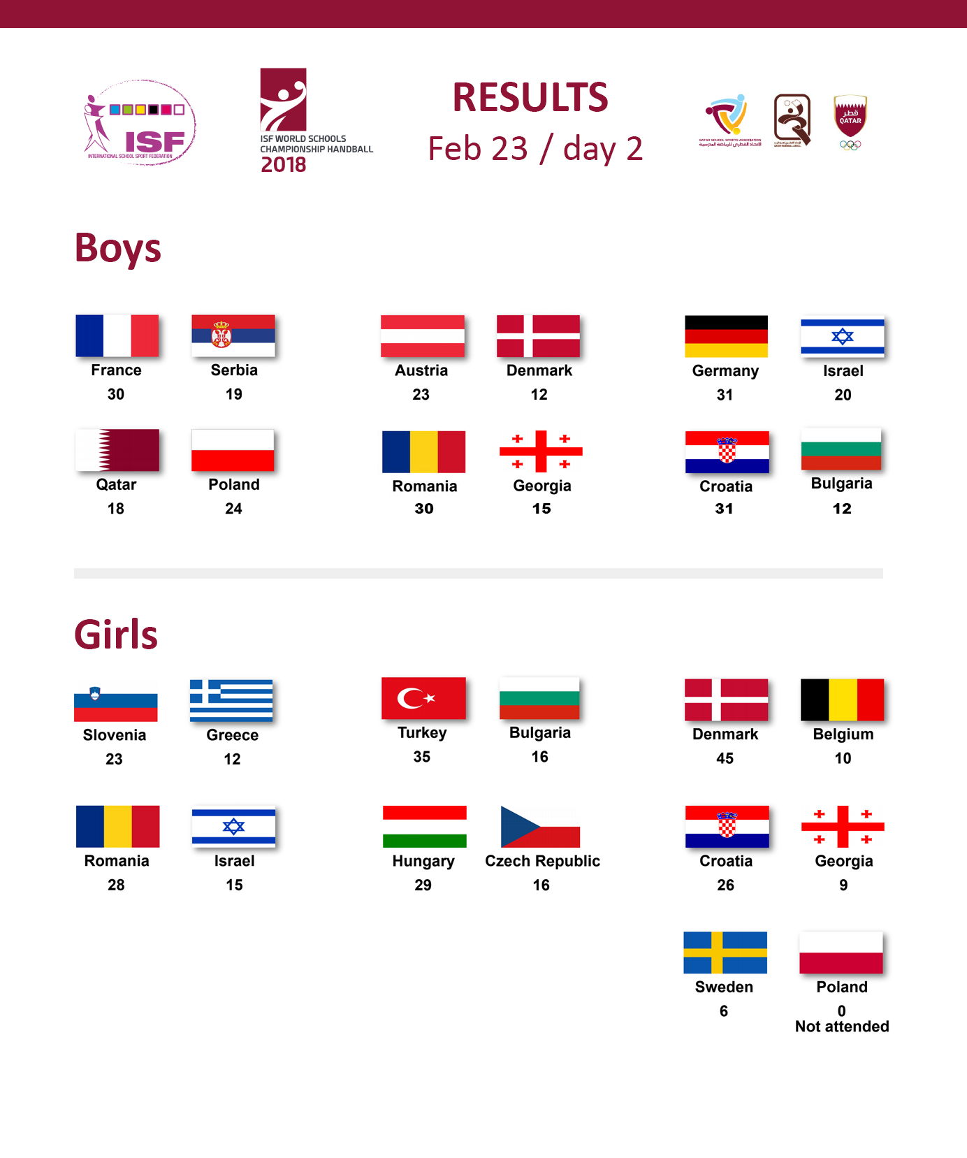 campioantul mondial scolar - handbal